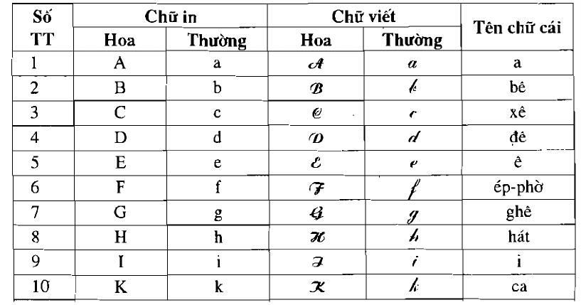 Hướng dẫn cách học tên thuốc dễ nhớ và ghi nhớ nhanh mỗi loại thuốc