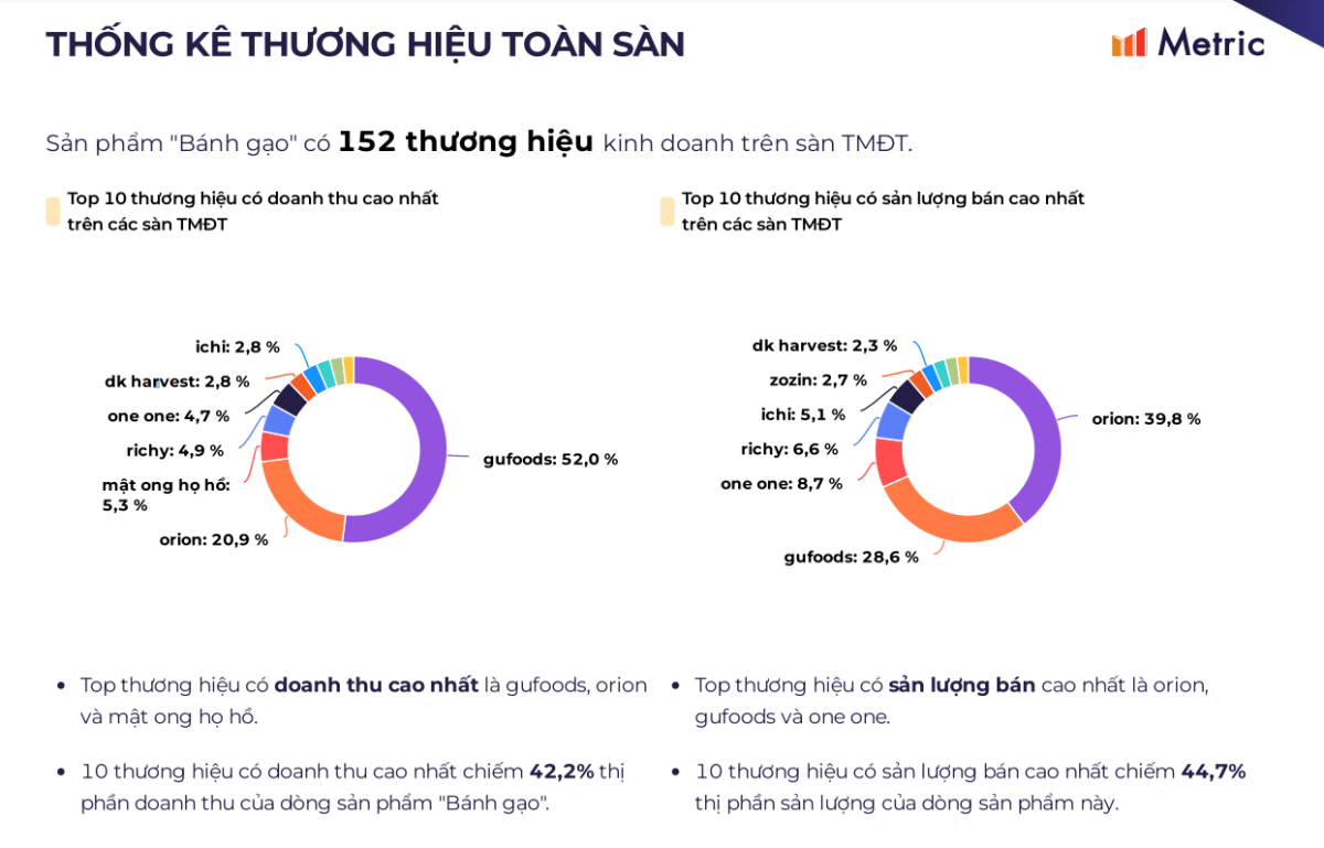 Thống kê thương hiệu toàn sàn 